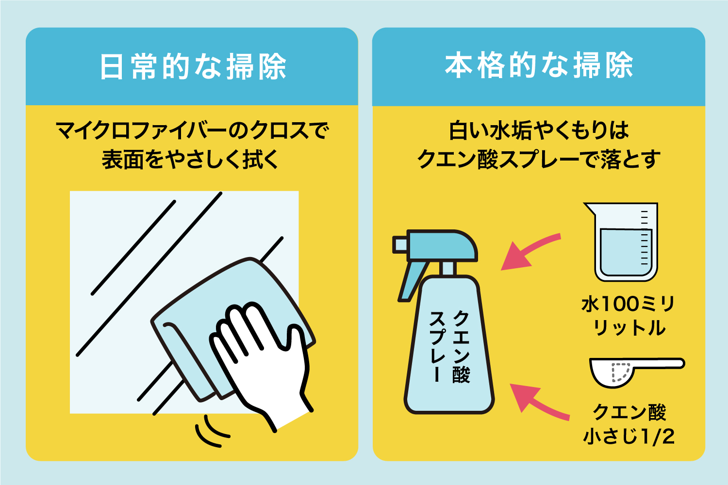 洗面台の掃除方法を4つの部位別にわかりやすく解説 | おそうじ合衆国